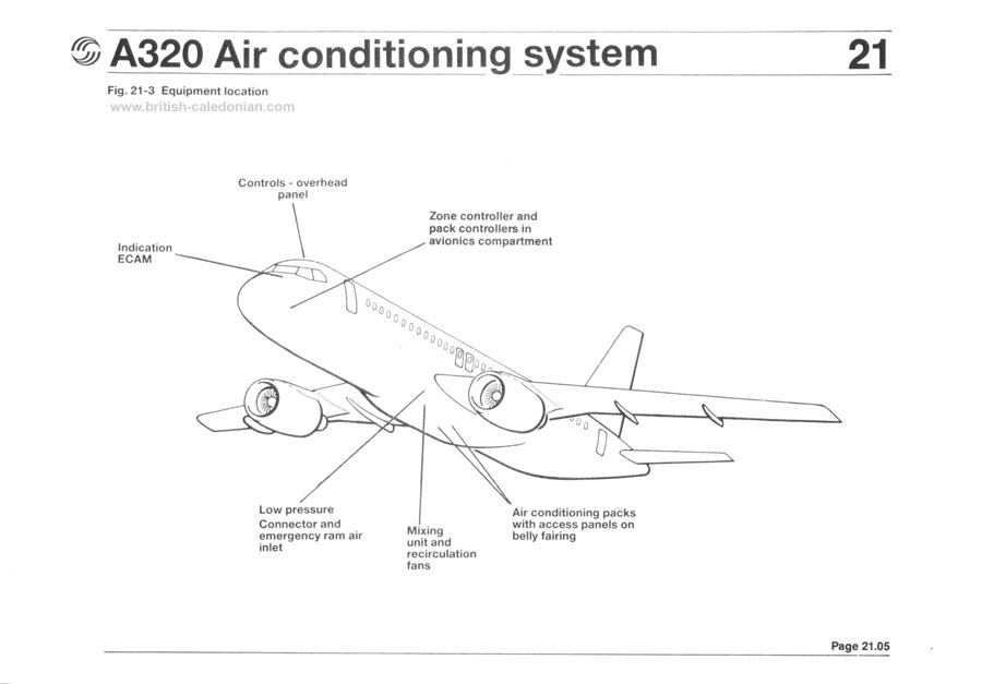 BCal A320 Manuals